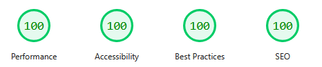 Rezultati Google PageSpeed po optimizaciji hitrosti spletne strani